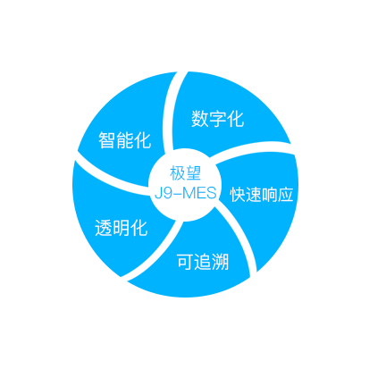 K8凯发官网科技_追溯系统专家