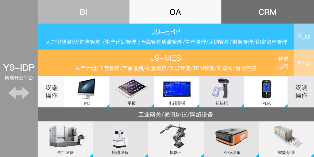 K8凯发官网科技_追溯系统专家